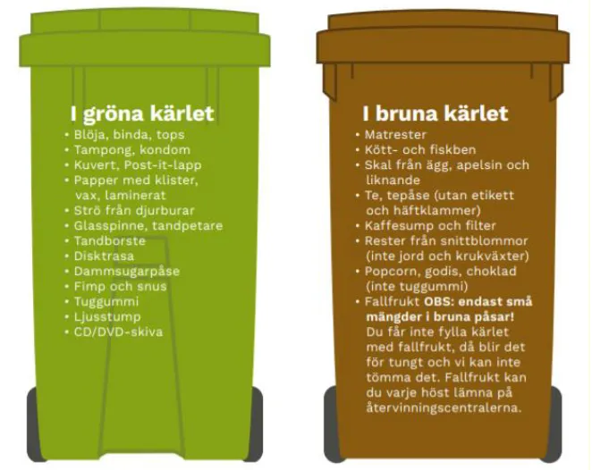 Källa: Kungsbacka Kommuns informationsbroschyr Avfall och återvinning i Kungsbacka.