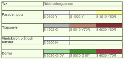 Färgkoder.PNG